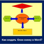 Блок-схема в Word. Как создать?
